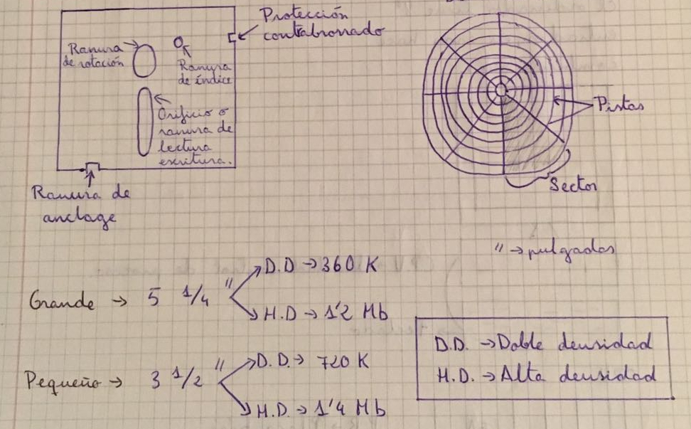 Diskette Schema